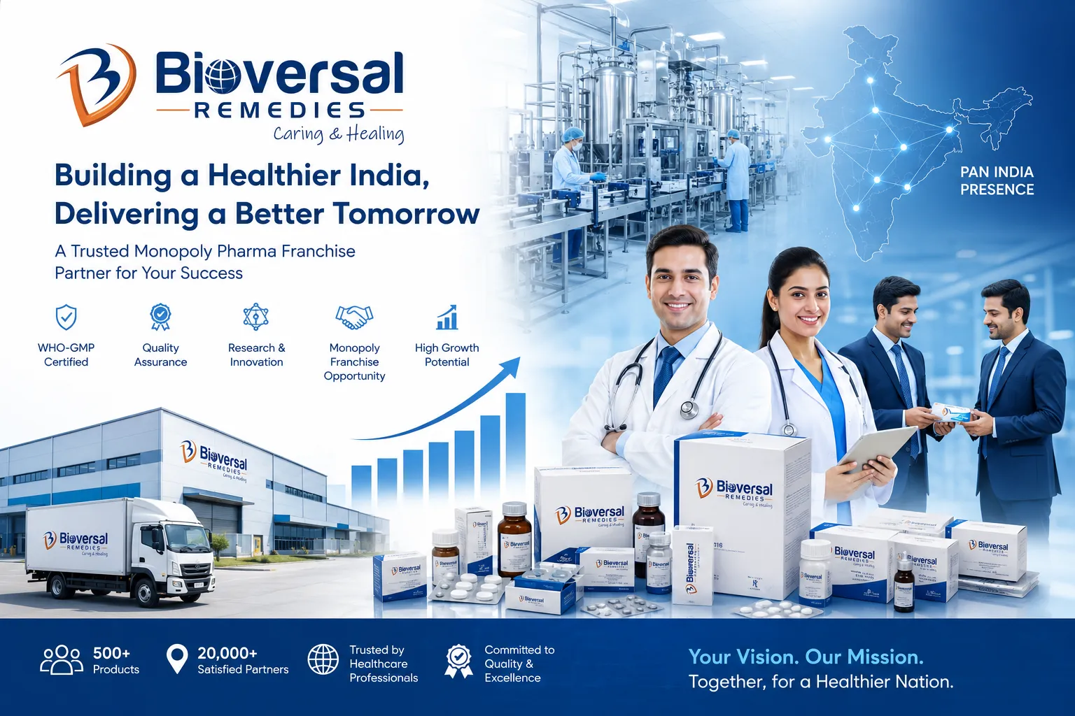 The pharmaceutical industry in India is expanding rapidly, creating excellent opportunities for distributors, medical representatives, and entrepreneurs. A monopoly pharma company in India offers exclusive marketing and distribution rights for specific regions, allowing franchise partners to build their business without direct competition from the same company. This business model has become highly profitable because it provides better control over sales, branding, and customer relationships. Many pharma professionals are now choosing monopoly rights to establish a strong presence in their local markets while benefiting from quality medicines and promotional support. Companies offering monopoly-based operations focus on long-term partnerships, reliable product supply, and ethical business practices, making the pharma sector one of the most promising industries in India today. Why Choose a PCD Pharma Company in India? A PCD pharma company in India provides franchise opportunities where individuals can promote and distribute pharmaceutical products under a trusted brand name. The PCD model is highly popular because it requires comparatively low investment and offers significant growth potential. Indian pharmaceutical companies are known globally for producing high-quality medicines at affordable prices, which has increased the demand for PCD partnerships across the country. Franchise associates receive marketing support, product samples, visual aids, and monopoly rights that help them establish their business successfully. The increasing healthcare awareness and rising demand for medicines in urban as well as rural areas have further strengthened the PCD pharma sector in India. Best PCD Pharma Franchise Company for Long-Term Growth Selecting the best PCD pharma franchise company is one of the most important decisions for anyone planning to enter the pharmaceutical business. A trusted pharma franchise company offers WHO-GMP certified products, transparent business policies, timely deliveries, and excellent promotional support. In addition, a reputed company ensures product quality and maintains strong relationships with distributors and healthcare professionals. The ideal franchise partner should also provide a wide product portfolio including tablets, capsules, syrups, injectables, dermatology products, and nutraceuticals. Businesses associated with reliable pharma franchise companies often achieve better market reputation and sustainable profitability due to consistent product demand and professional support systems. Pharma Franchise Business Opportunity in India The pharmaceutical sector offers an excellent pharma franchise business opportunity for entrepreneurs looking to start a profitable venture with low operational risk. The increasing demand for healthcare products, government healthcare initiatives, and rising awareness about quality medicines have significantly boosted the pharma franchise market in India. This business model allows individuals to operate independently while leveraging the reputation of an established pharmaceutical company. Since the investment requirement is lower compared to setting up a manufacturing unit, many professionals prefer entering the pharma franchise industry. With the right strategy, quality products, and effective marketing, franchise partners can generate substantial revenue and expand their distribution network across multiple regions. Benefits of Monopoly PCD Pharma Franchise A monopoly PCD pharma franchise provides exclusive rights to market pharmaceutical products in a specific territory, reducing internal competition and improving business growth potential. This business model helps franchise owners focus entirely on customer acquisition and relationship building without worrying about competitors from the same company. Monopoly-based operations also allow better market penetration, stronger brand visibility, and increased profit margins. Most pharma companies offering monopoly rights also provide comprehensive promotional tools such as visual aids, MR bags, product cards, and digital marketing support. These advantages make monopoly PCD pharma franchises highly attractive for medical representatives, wholesalers, and distributors who want long-term business stability in the healthcare sector. Understanding the Monopoly Pharma Company List India The demand for the monopoly pharma company list India has increased because many entrepreneurs want to partner with reliable pharmaceutical organizations that offer quality products and ethical business policies. Companies included in these lists are usually known for their certifications, wide product range, strong logistics network, and customer support. Before choosing a pharma company, it is important to evaluate factors such as product quality, manufacturing standards, packaging, market reputation, and franchise support. A trusted monopoly pharma company helps distributors build a successful business by providing consistent product availability and attractive promotional benefits. Selecting the right company from a reputed monopoly pharma company list can significantly improve long-term business growth and profitability. Growing Demand for Third Party Pharma Manufacturing India The pharmaceutical industry is also witnessing a massive rise in third party pharma manufacturing India services. Third-party manufacturing allows companies and entrepreneurs to market medicines under their own brand name without investing in manufacturing facilities. This model helps businesses reduce production costs while focusing more on branding and distribution. Pharma companies offering third-party manufacturing services usually provide advanced production infrastructure, quality assurance, customized packaging, and regulatory support. As the Indian pharmaceutical market continues to expand globally, third-party manufacturing has become a preferred option for startups, distributors, and healthcare brands looking for cost-effective production solutions. Third Party Medicine Manufacturing Haryana – A Trusted Pharma Hub The demand for third party medicine manufacturing Haryana has grown rapidly because Haryana has emerged as one of India’s major pharmaceutical manufacturing hubs. The state is home to several WHO-GMP certified pharma companies offering high-quality manufacturing services for tablets, capsules, syrups, injectables, and nutraceutical products. Pharmaceutical manufacturers in Haryana are known for their modern production facilities, skilled workforce, and adherence to strict quality standards. Many healthcare businesses prefer Haryana-based manufacturers due to their reliable delivery systems, affordable pricing, and wide product capabilities. This has made Haryana an important center for pharma franchise and contract manufacturing businesses across India. Conclusion The Indian pharmaceutical sector continues to create outstanding opportunities for distributors, franchise owners, and healthcare entrepreneurs. Whether you are looking for a monopoly pharma company in India, a reliable PCD pharma company in India, or trusted third party medicine manufacturing Haryana services, choosing the right pharmaceutical partner is essential for long-term success. A professional pharma company provides quality medicines, ethical business practices, strong marketing support, and profitable franchise opportunities that help businesses grow consistently. In this competitive healthcare industry, Bioversal Remedies has established itself as a trusted name by offering quality healthcare products, monopoly franchise opportunities, and customer-focused pharmaceutical solutions across India.